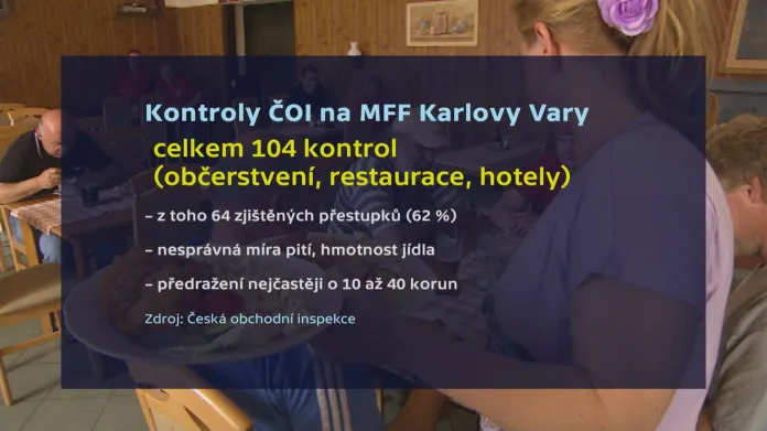 Kontroly ČOI na 52. MFF Karlovy Vary