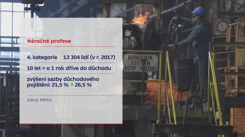 Náročné profese, odchod do důchodu