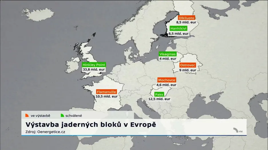 Výstavba jaderných bloků v Evropě