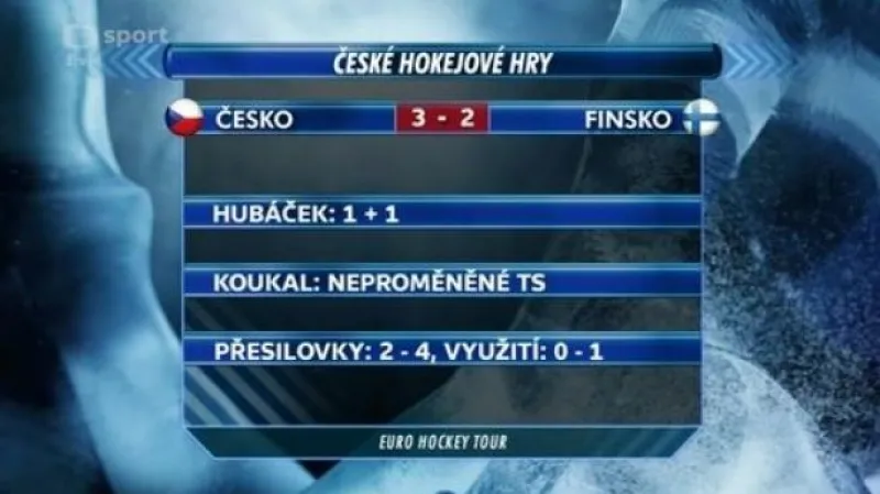 České hokejové hry: Sestřih a ohlasy utkání Česko - Finsko