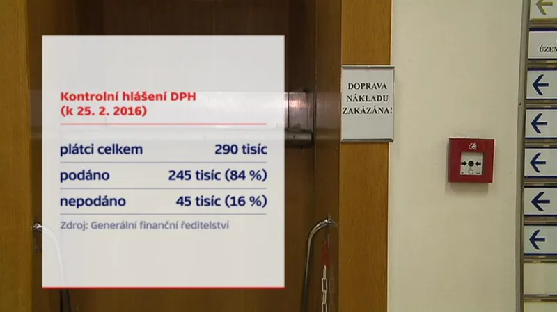 Kontrolní hlášení