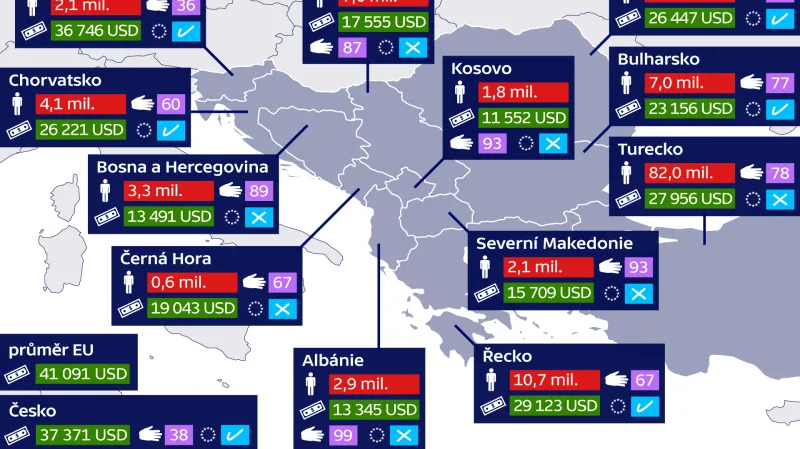Počet obyvatel, HDP na osobu (PPP) v mezinárodních dolarech