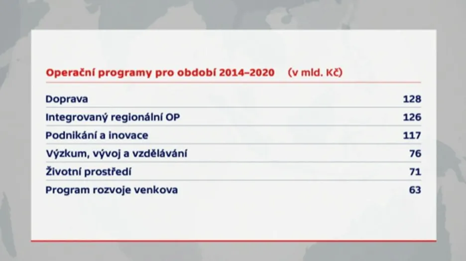 Nové operační programy