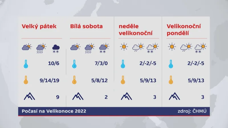 Výhled počasí na Velikonoce