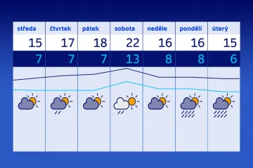 Letošní podzim přišel rychle. Třicítky vystřídal první sníh