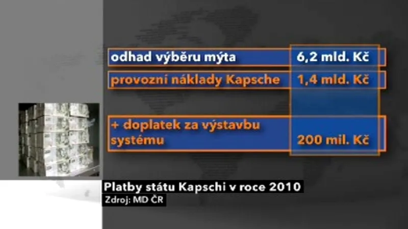 Náklady státu na mýtné