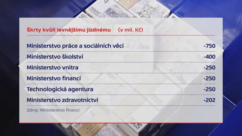 Škrty v resortních rozpočtech kvůli jízdnému