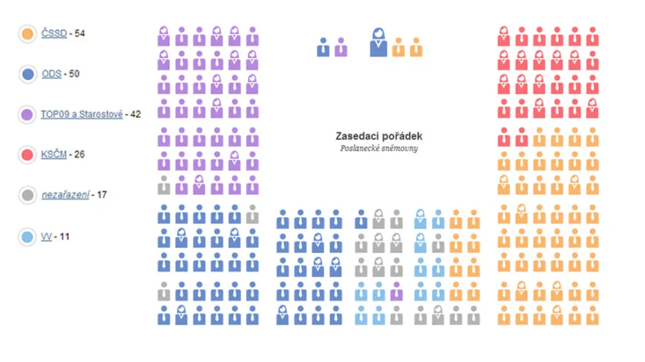 Zasedací pořádek Poslanecké sněmovny