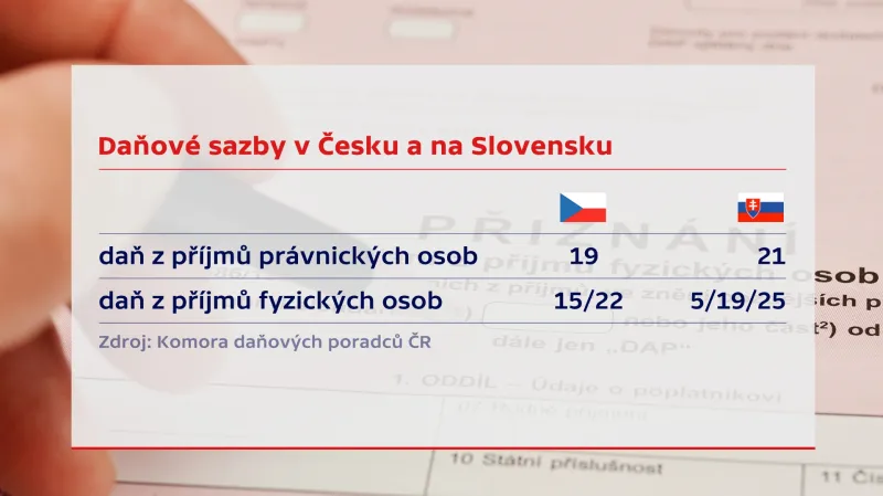 Rozdíl v daňových sazbách ČR a SR