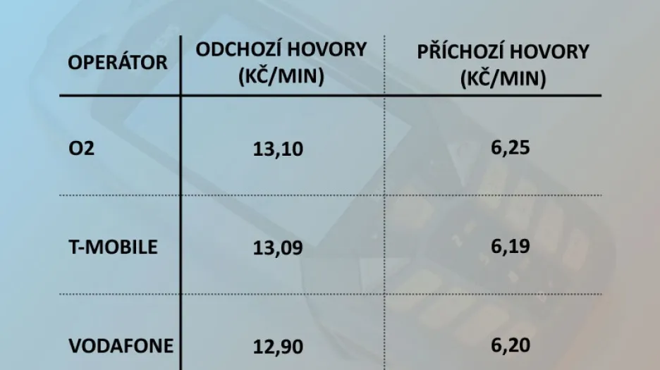 28.8.
