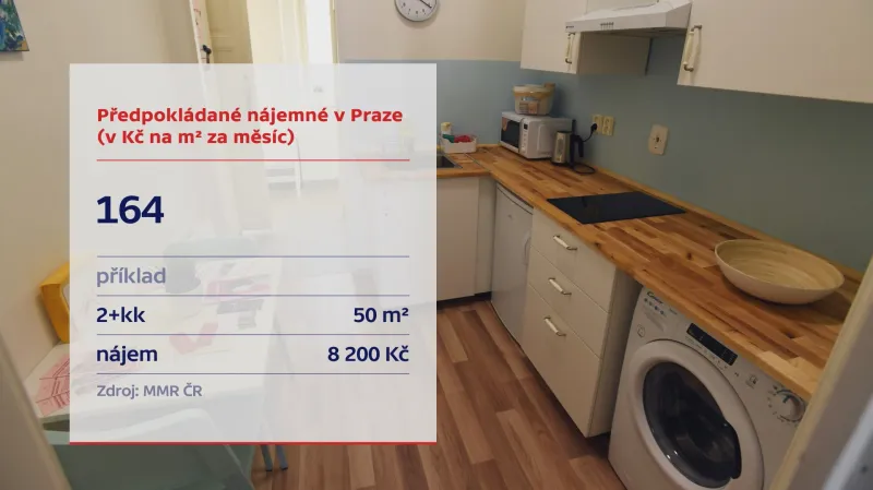 Cena nájmu