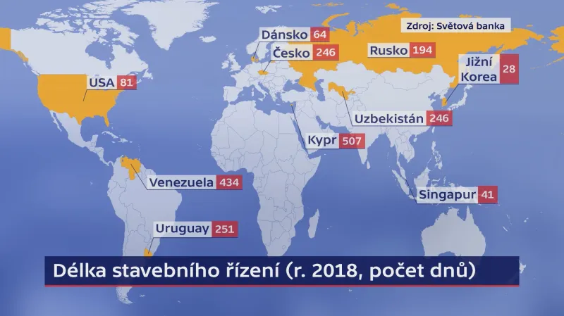 Stavební řízení ve světě