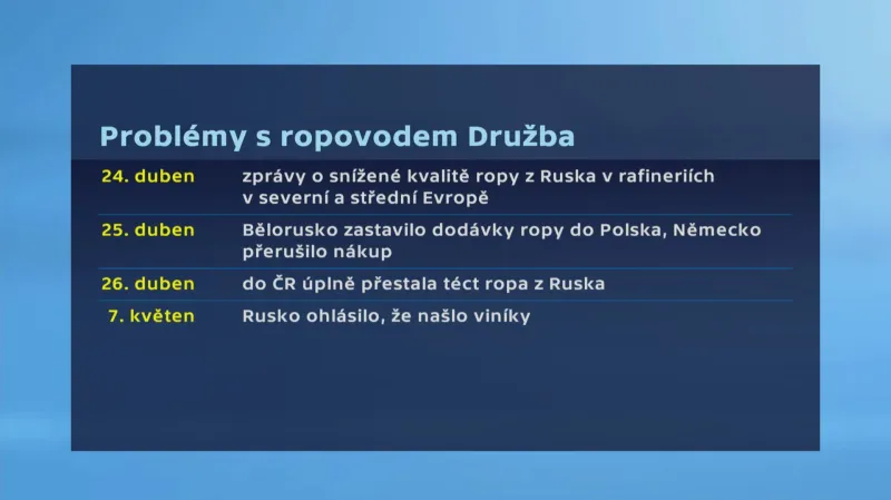Problémy s ropovodem Družba