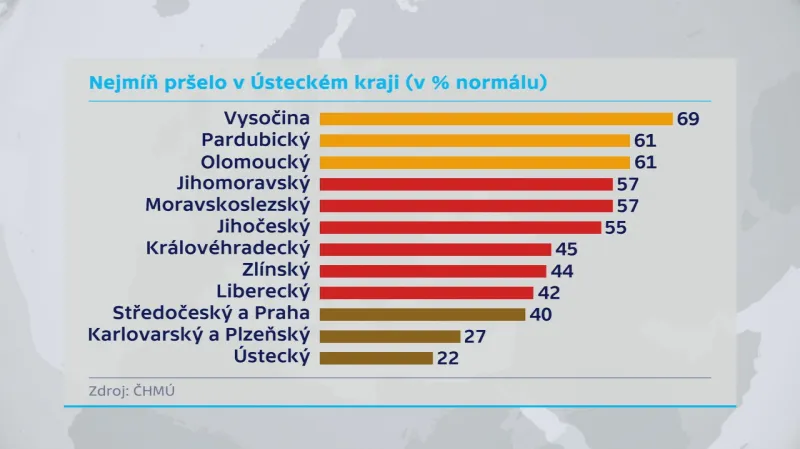 Srážky v listopadu
