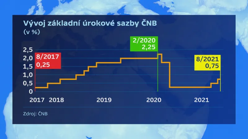 Vývoj základní úrokové sazby