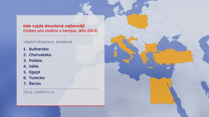 Žebříček nejlevnějších zahraničních dovolených