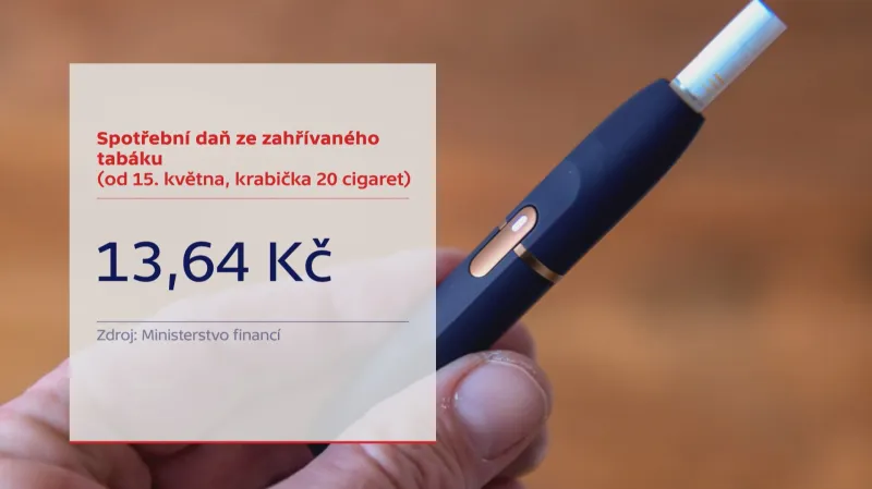 Spotřební daň u zahřívaného tabáku