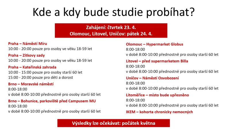 Místa, kde bude studie probíhat