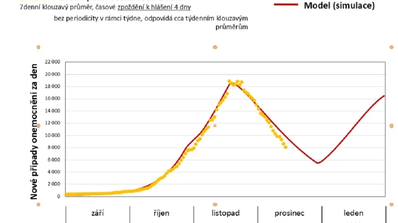Realistický a krizový scénář omikronové vlny v Česku