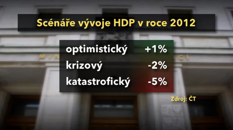 Vývoje scénáře české ekonomiky