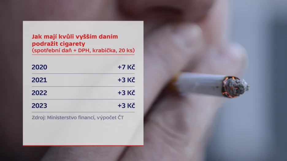 Cigarety