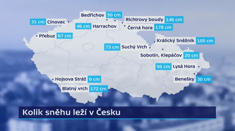 Výška sněhu na horách