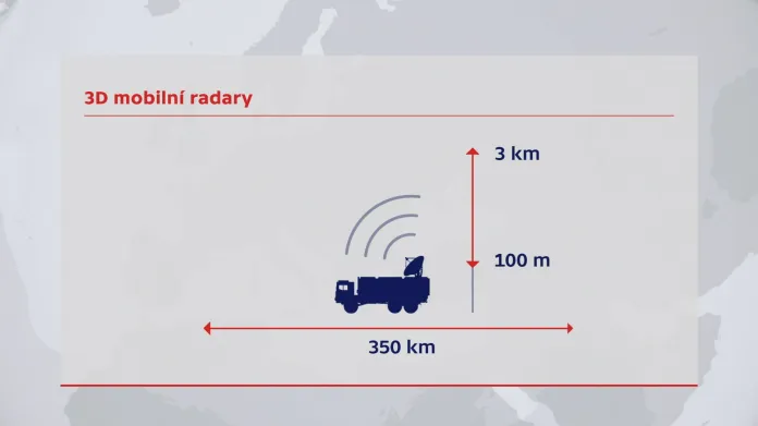 3D mobilní radar
