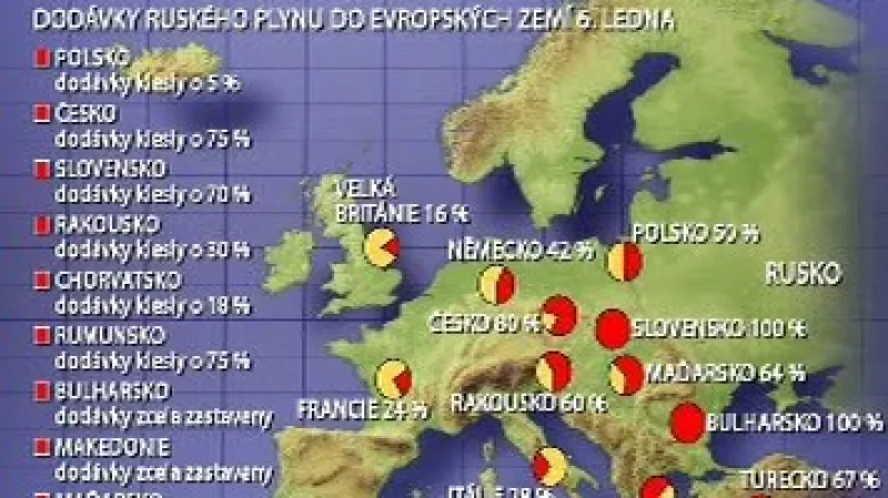 Závislost Evropy na ruském plynu