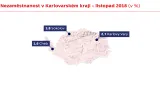Nezaměstnanost v Karlovarském kraji – listopad 2018