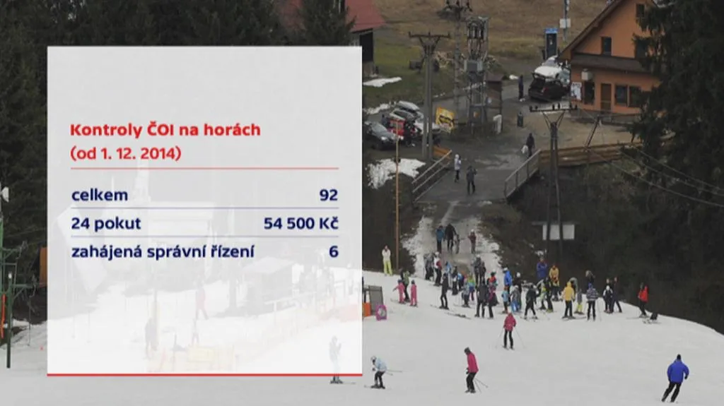 Kontroly ČOI na horách