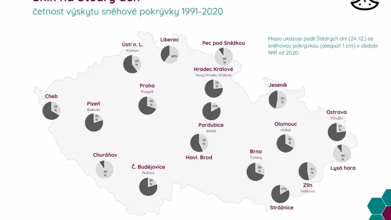 Sníh na Štědrý den