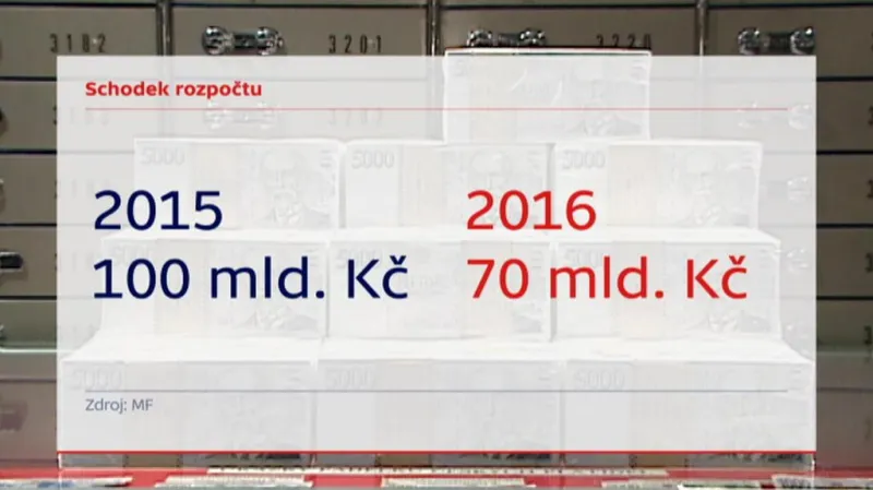 Události ČT: Opozice si žádala přítomnost vlády, schválení rozpočtu ale nezabránila