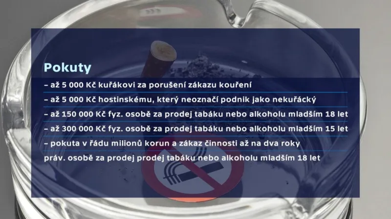 Pokuty za porušení protikuřáckého zákona