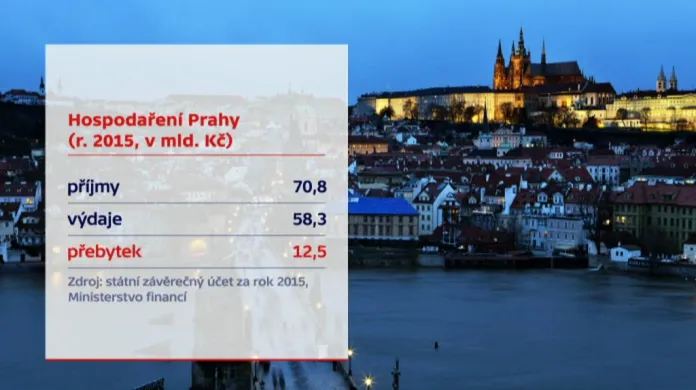 Přebytek Prahy v roce 2015