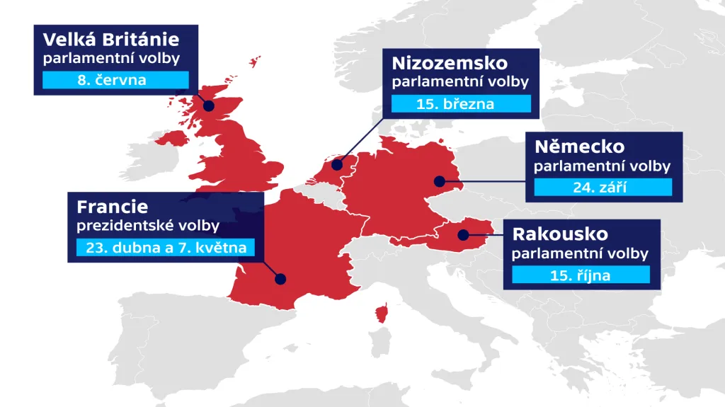 Klíčové volby v Evropě v roce 2017