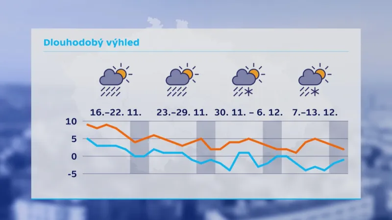 Dlouhodobější výhled