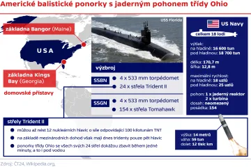 Americké ponorky třídy Ohio