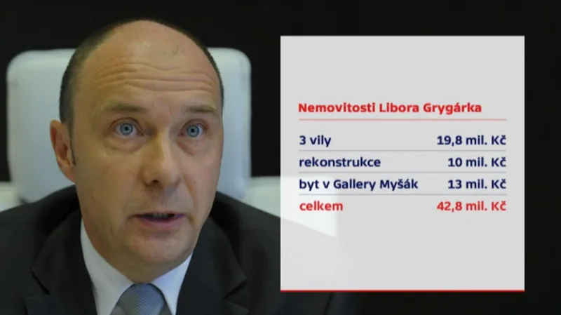 Majetek Libora Grygárka