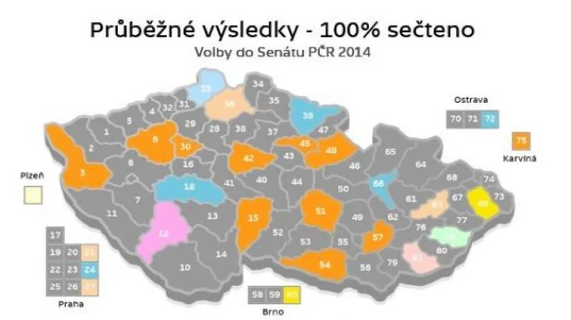 Politologové: TOP 09 tento výsledek neočekávala