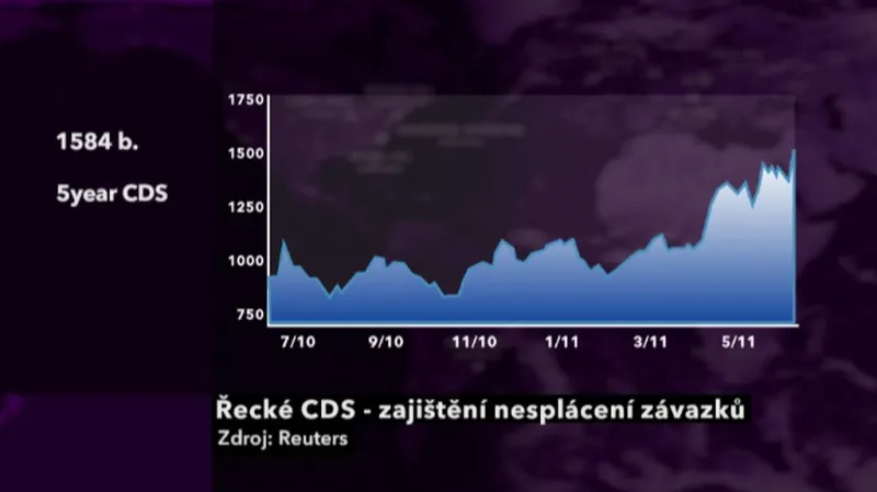 Zajištění nesplácení závazků v Řecku