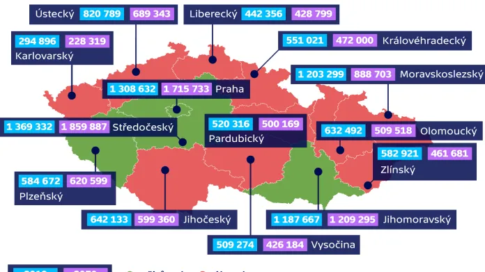 Predikce vývoje počtu obyvatel v krajích ČR