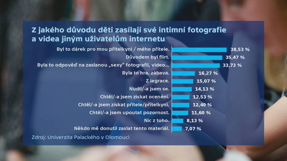Chování dětí na sociálních sítích