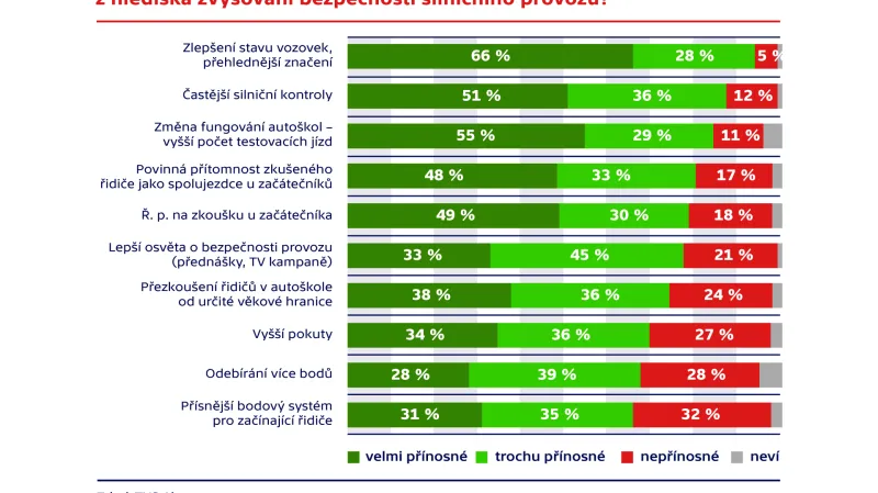 Průzkum agentury TNS Aisa pro ČT