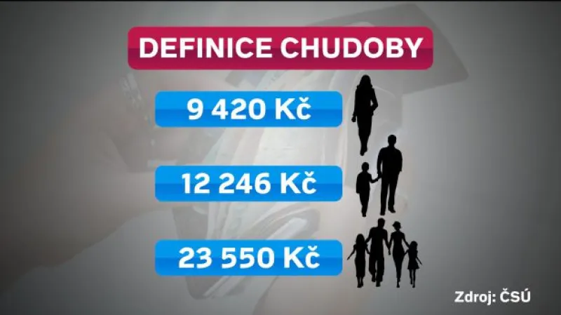 Chudoba v Česku a na Slovensku tématem Událostí