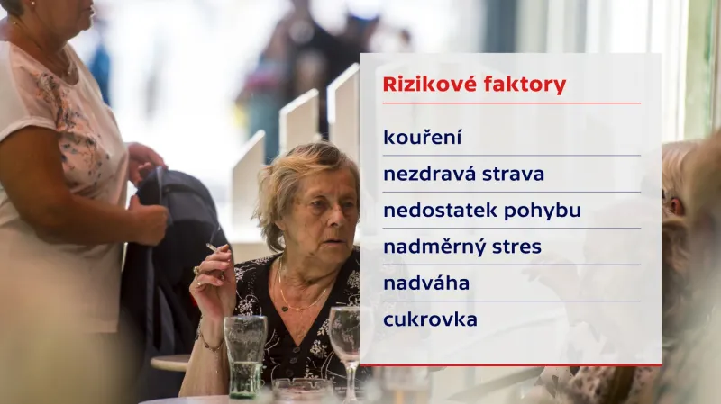 Rizikové faktory nemocí srdce