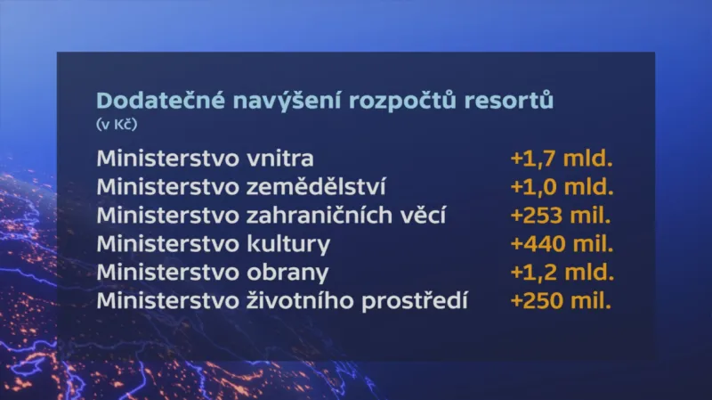 Vyjednané změny v rozpočtu