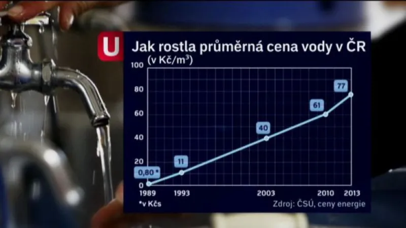 Reportáž Hany Vorlíčkové