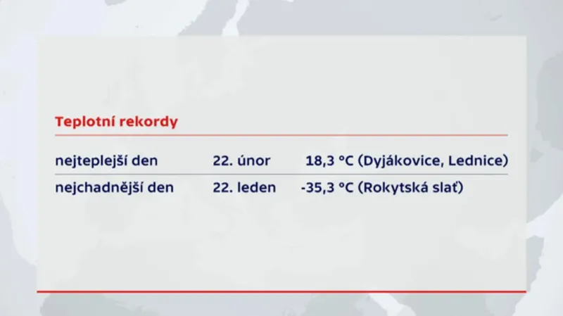 Teplotní rekordy zimy 2015/2016