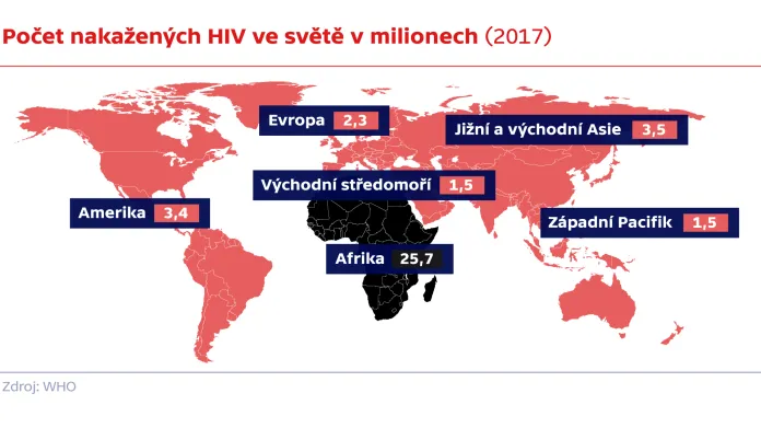 Počet nakažených HIV ve světě v milionech (2017)