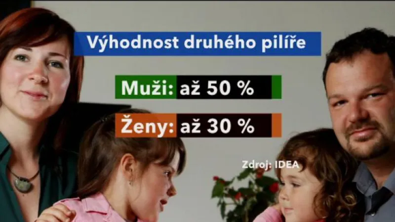 Premiér Nečas představil propagaci druhého pilíře